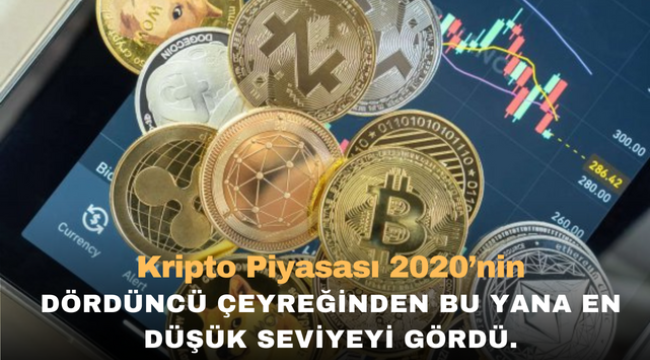  Kripto piyasası 2020'nin dördüncü çeyreğinden bu yana en düşük seviyeyi gördü